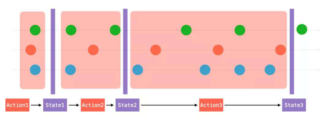 从 RxJS 到 Flink：如何处理数据流？